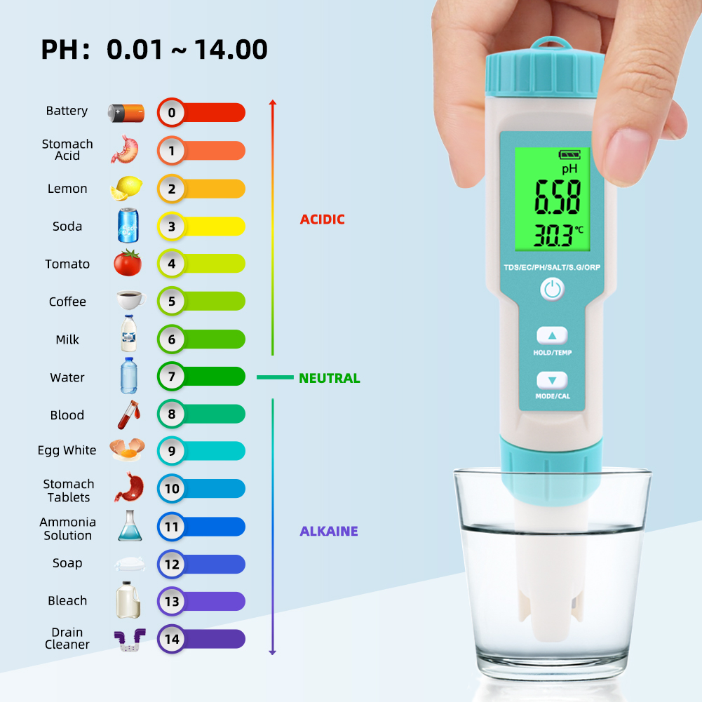 Neue 7 in 1 PH/TDS/EC/ORP/Salz – Ph Meter Digital Water Tester Bewertung und Preis